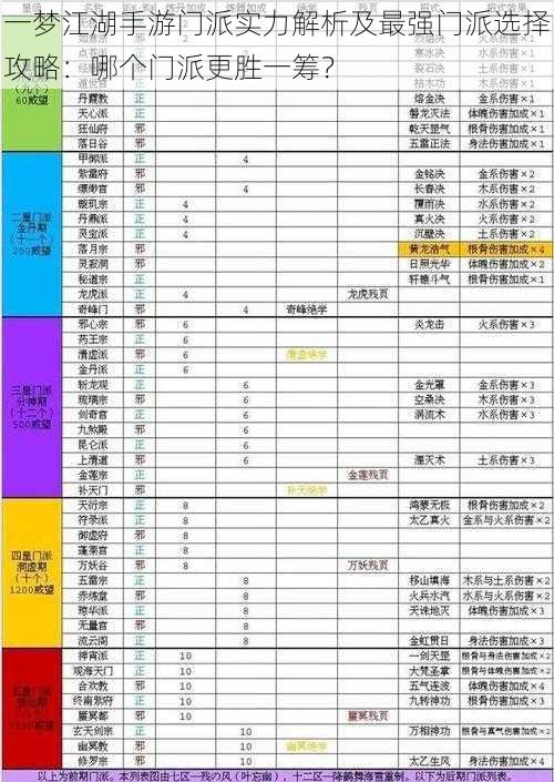 一梦江湖手游门派实力解析及最强门派选择攻略：哪个门派更胜一筹？