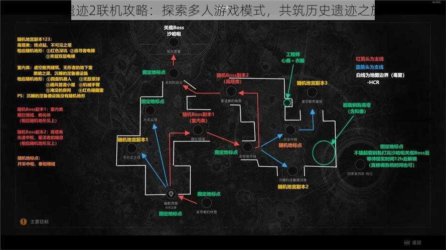 遗迹2联机攻略：探索多人游戏模式，共筑历史遗迹之旅