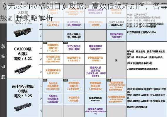 《无尽的拉格朗日》攻略：高效低损耗刷怪，各等级刷野策略解析