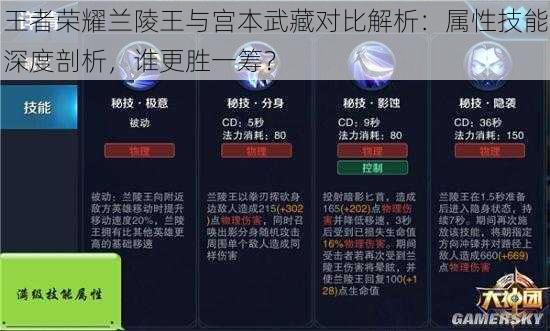 王者荣耀兰陵王与宫本武藏对比解析：属性技能深度剖析，谁更胜一筹？