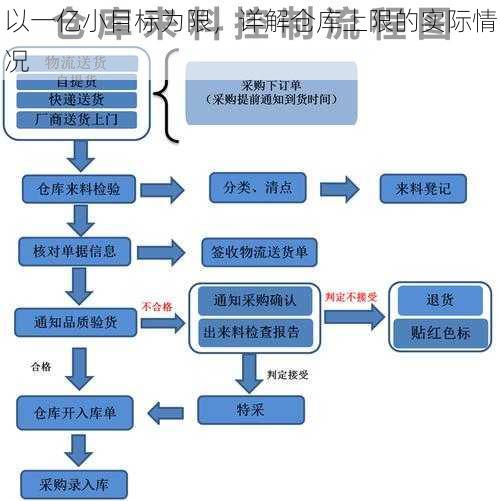 以一亿小目标为限，详解仓库上限的实际情况