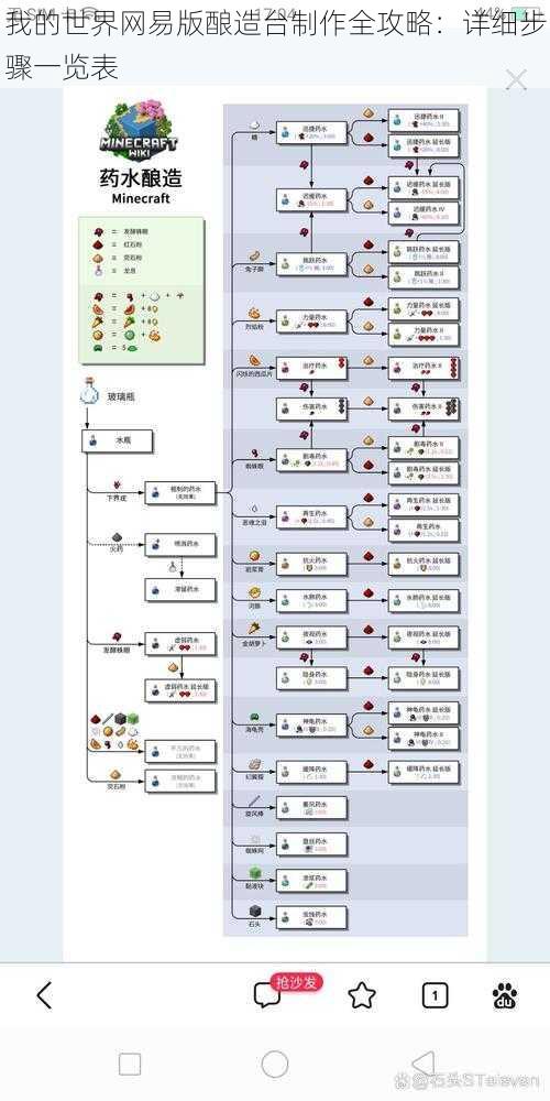 我的世界网易版酿造台制作全攻略：详细步骤一览表