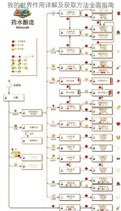我的世界作用详解及获取方法全面指南