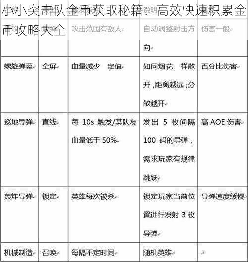 小小突击队金币获取秘籍：高效快速积累金币攻略大全