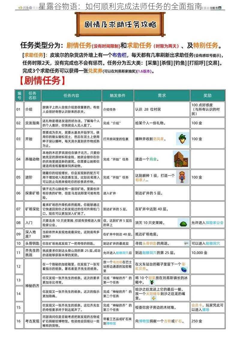 星露谷物语：如何顺利完成法师任务的全面指南