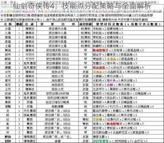 仙剑奇侠传4：技能点分配策略与全面解析