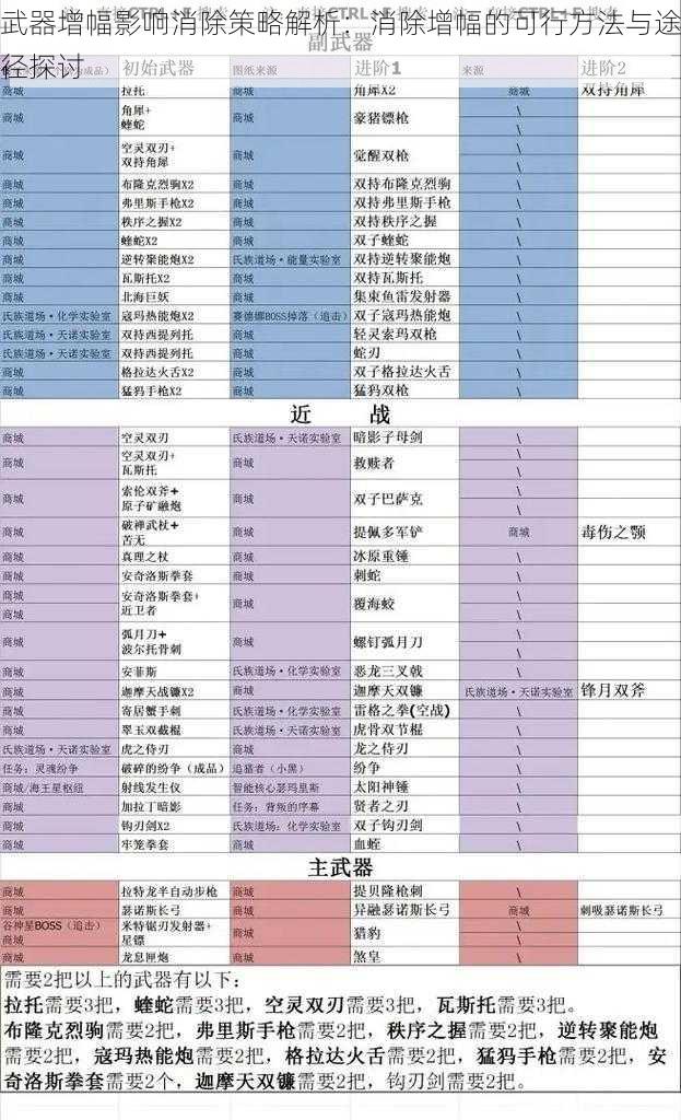 武器增幅影响消除策略解析：消除增幅的可行方法与途径探讨