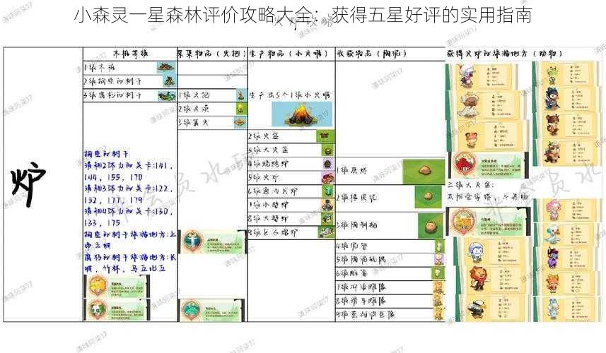 小森灵一星森林评价攻略大全：获得五星好评的实用指南