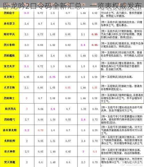 卧龙吟2口令码全新汇总：一览表权威发布