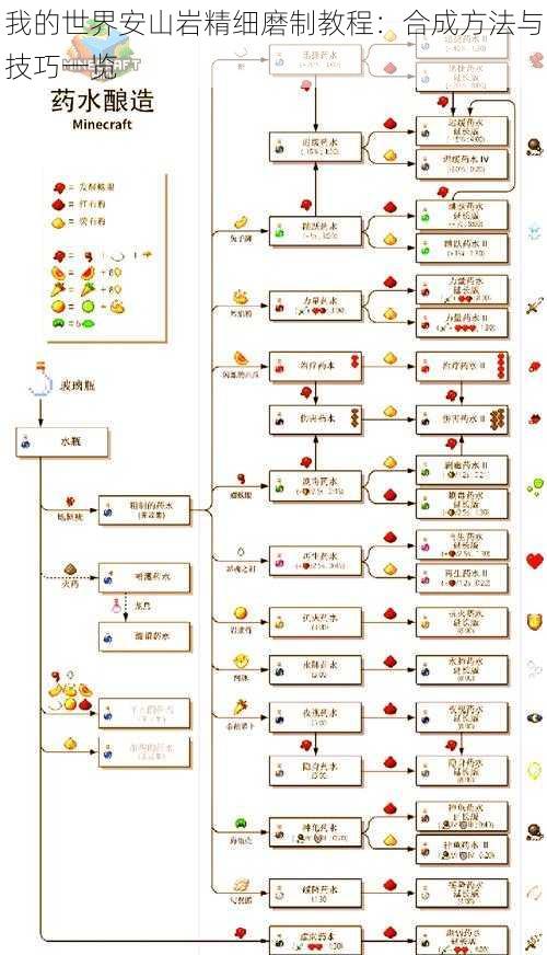 我的世界安山岩精细磨制教程：合成方法与技巧一览
