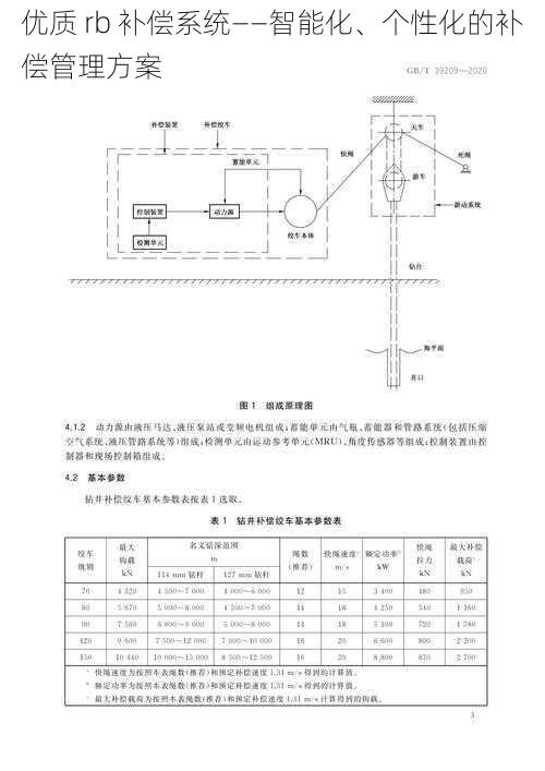 优质 rb 补偿系统——智能化、个性化的补偿管理方案