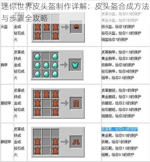 迷你世界皮头盔制作详解：皮头盔合成方法与步骤全攻略