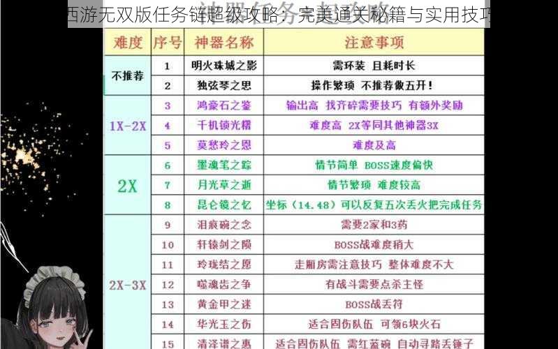 梦幻西游无双版任务链超级攻略：完美通关秘籍与实用技巧汇总