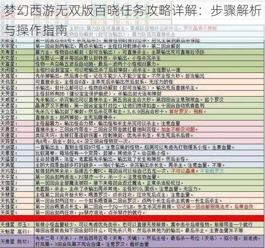 梦幻西游无双版百晓任务攻略详解：步骤解析与操作指南