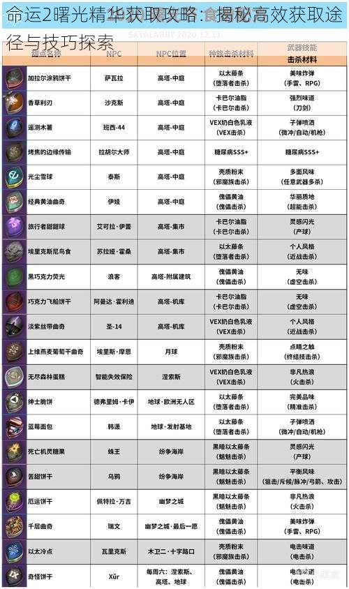 命运2曙光精华获取攻略：揭秘高效获取途径与技巧探索