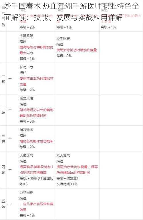 妙手回春术 热血江湖手游医师职业特色全面解读：技能、发展与实战应用详解