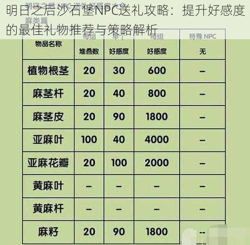 明日之后沙石堡NPC送礼攻略：提升好感度的最佳礼物推荐与策略解析