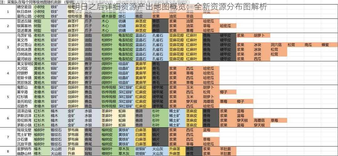 明日之后详细资源产出地图概览：全新资源分布图解析