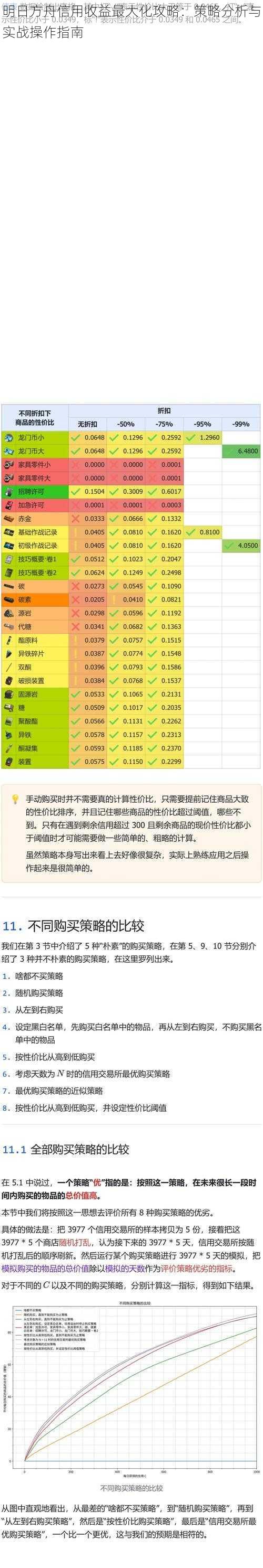 明日方舟信用收益最大化攻略：策略分析与实战操作指南