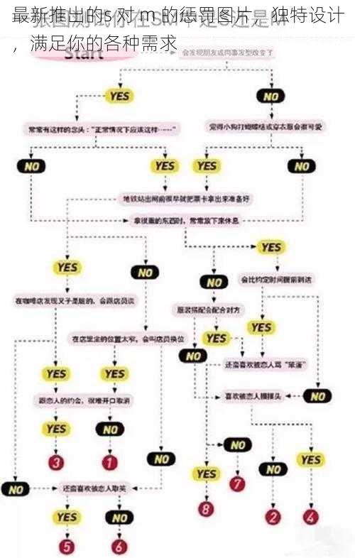 最新推出的s 对 m 的惩罚图片，独特设计，满足你的各种需求