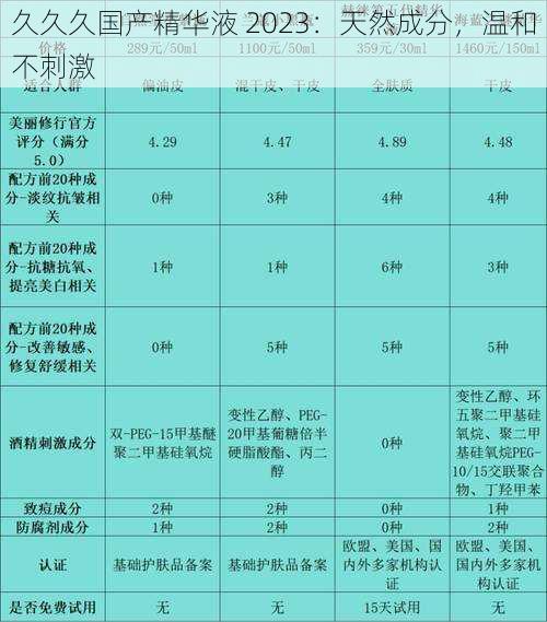 久久久国产精华液 2023：天然成分，温和不刺激