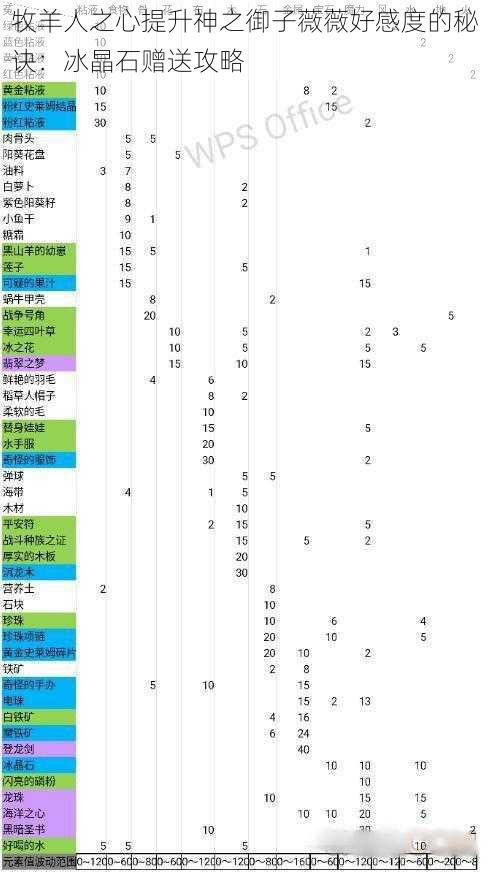 牧羊人之心提升神之御子薇薇好感度的秘诀：冰晶石赠送攻略