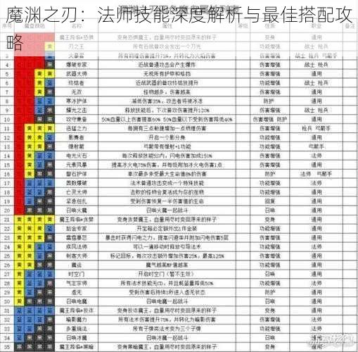 魔渊之刃：法师技能深度解析与最佳搭配攻略