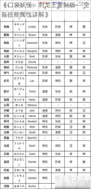 《口袋妖怪：刺龙王重制版——全新技能属性详解》