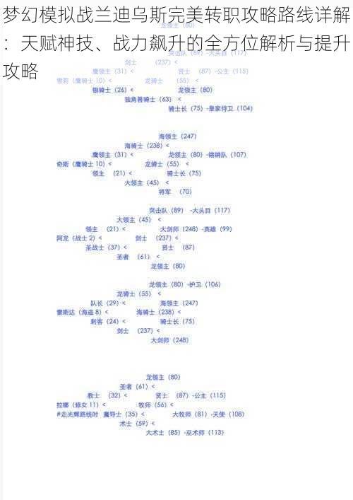 梦幻模拟战兰迪乌斯完美转职攻略路线详解：天赋神技、战力飙升的全方位解析与提升攻略