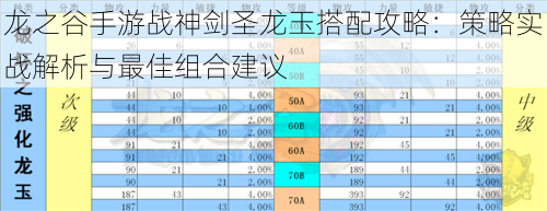 龙之谷手游战神剑圣龙玉搭配攻略：策略实战解析与最佳组合建议