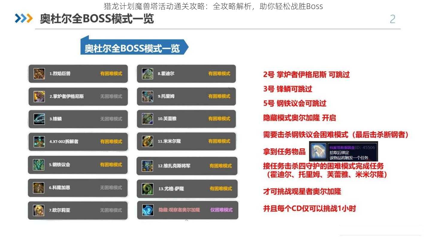 猎龙计划魔兽塔活动通关攻略：全攻略解析，助你轻松战胜Boss