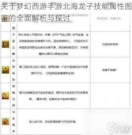 关于梦幻西游手游北海龙子技能属性图鉴的全面解析与探讨