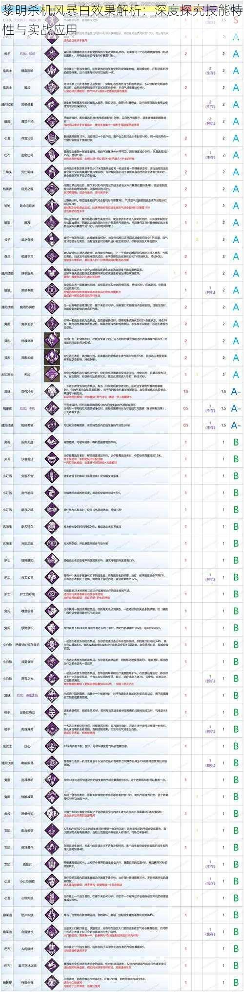 黎明杀机风暴白效果解析：深度探究技能特性与实战应用