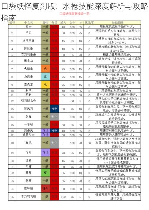 口袋妖怪复刻版：水枪技能深度解析与攻略指南