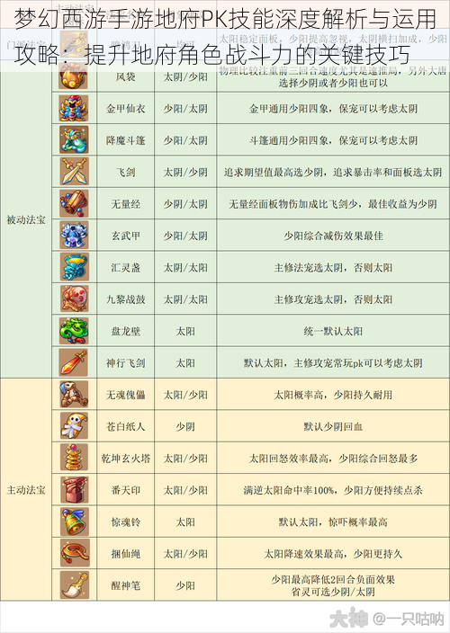 梦幻西游手游地府PK技能深度解析与运用攻略：提升地府角色战斗力的关键技巧