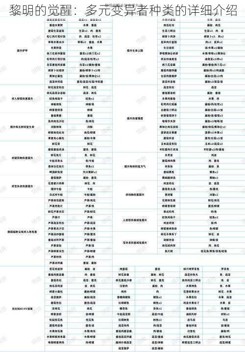 黎明的觉醒：多元变异者种类的详细介绍