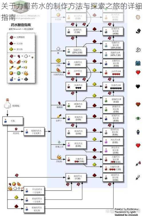 关于力量药水的制作方法与探索之旅的详细指南