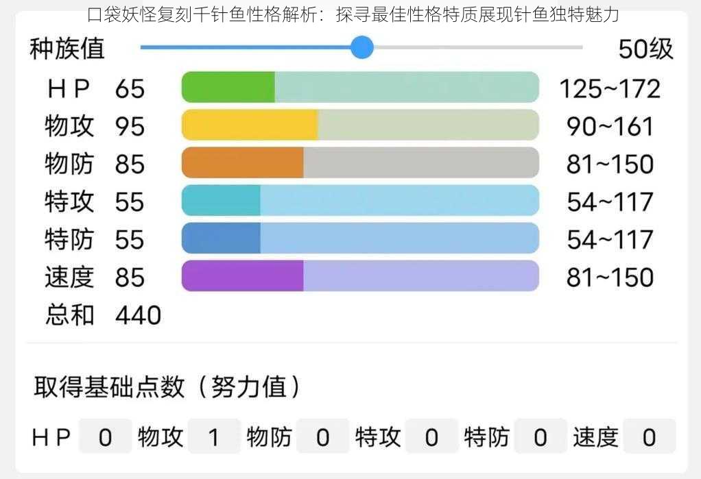 口袋妖怪复刻千针鱼性格解析：探寻最佳性格特质展现针鱼独特魅力