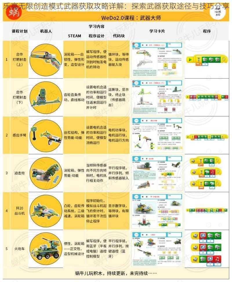 乐高无限创造模式武器获取攻略详解：探索武器获取途径与技巧分享