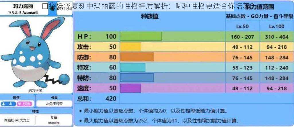 口袋妖怪复刻中玛丽露的性格特质解析：哪种性格更适合你培养？