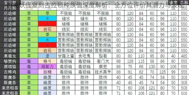 口袋妖怪复刻古拉顿种族值深度解析：全方位评价其潜力与表现