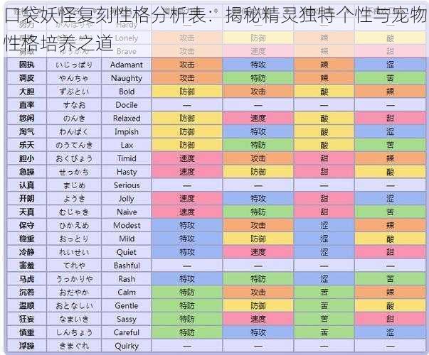 口袋妖怪复刻性格分析表：揭秘精灵独特个性与宠物性格培养之道