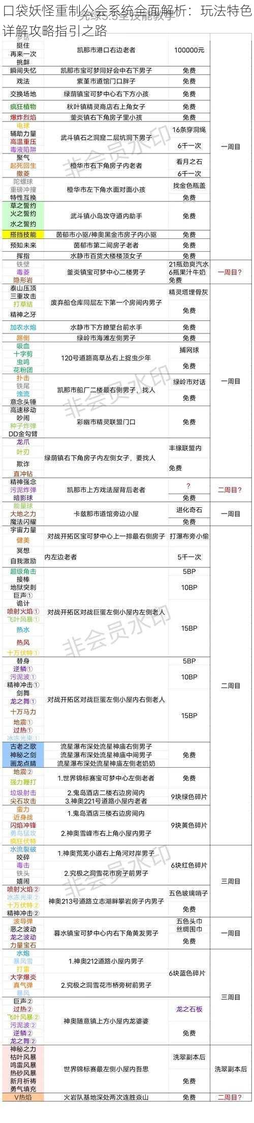 口袋妖怪重制公会系统全面解析：玩法特色详解攻略指引之路