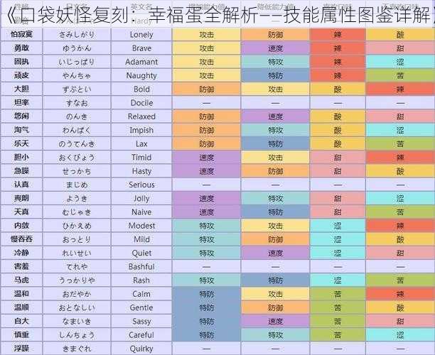 《口袋妖怪复刻：幸福蛋全解析——技能属性图鉴详解》