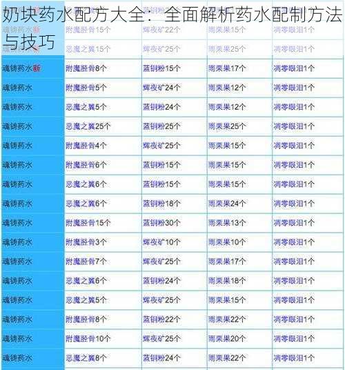 奶块药水配方大全：全面解析药水配制方法与技巧