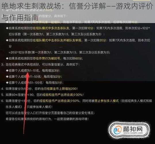 绝地求生刺激战场：信誉分详解——游戏内评价与作用指南