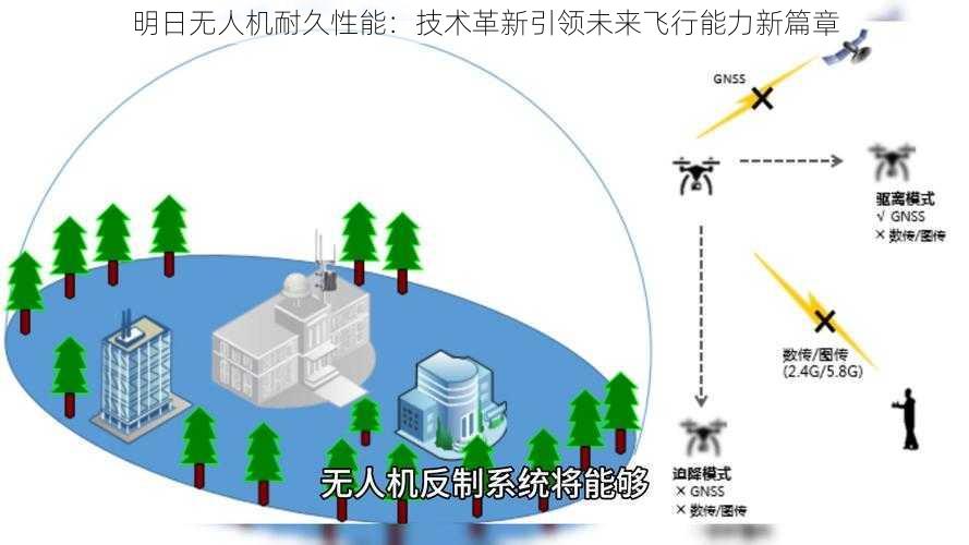 明日无人机耐久性能：技术革新引领未来飞行能力新篇章