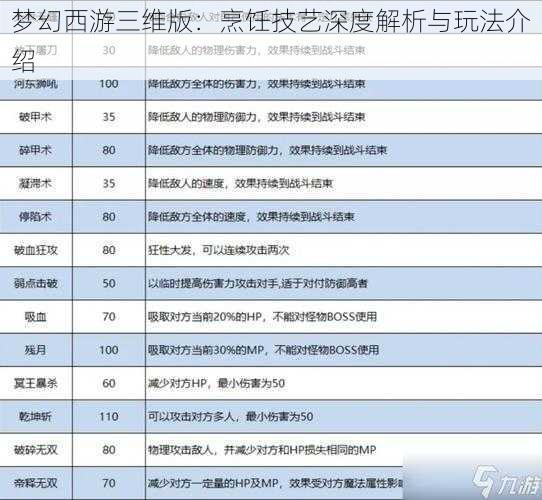 梦幻西游三维版：烹饪技艺深度解析与玩法介绍