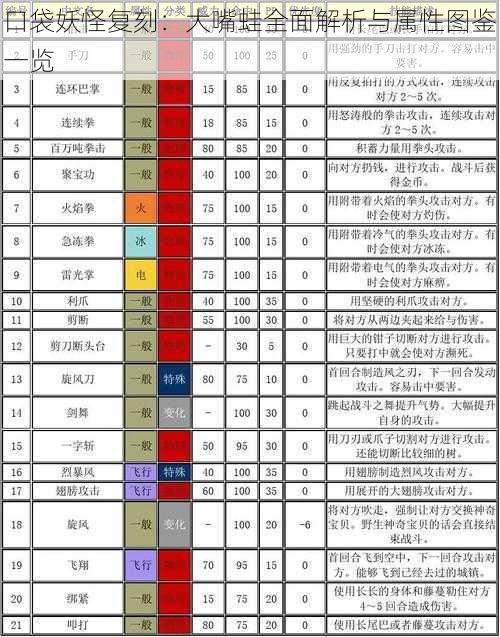 口袋妖怪复刻：大嘴蛙全面解析与属性图鉴一览