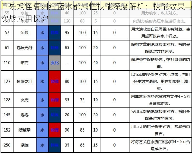 口袋妖怪复刻红蓝水都属性技能深度解析：技能效果与实战应用探究